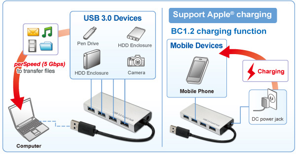 HU3640 USB 3.0 4-Port Hub