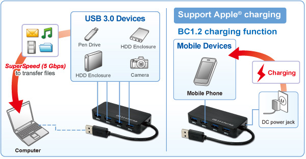 HU3641 USB 3.0 4-Port Hub