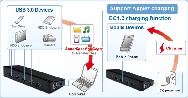 HU3770 USB 3.0 7-Port Hub