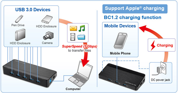 HU37A0 USB 3.0 10-Port Hub