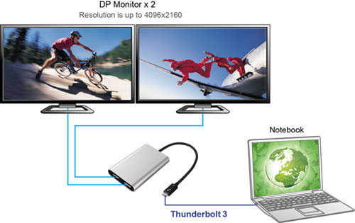 VSB1040 Thunderbolt™ 3 Dual DP output adapter