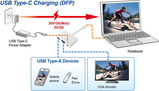 VSD1110 USB-C to VGA Multiport Adapter