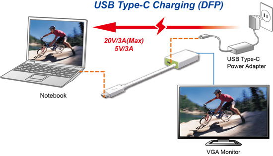 AE3102 Gigabit USB 3.0 Ethernet Adapter