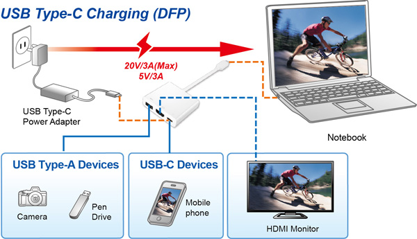 VSD1530 USB-C to HDMI Multiport Adapter Pro