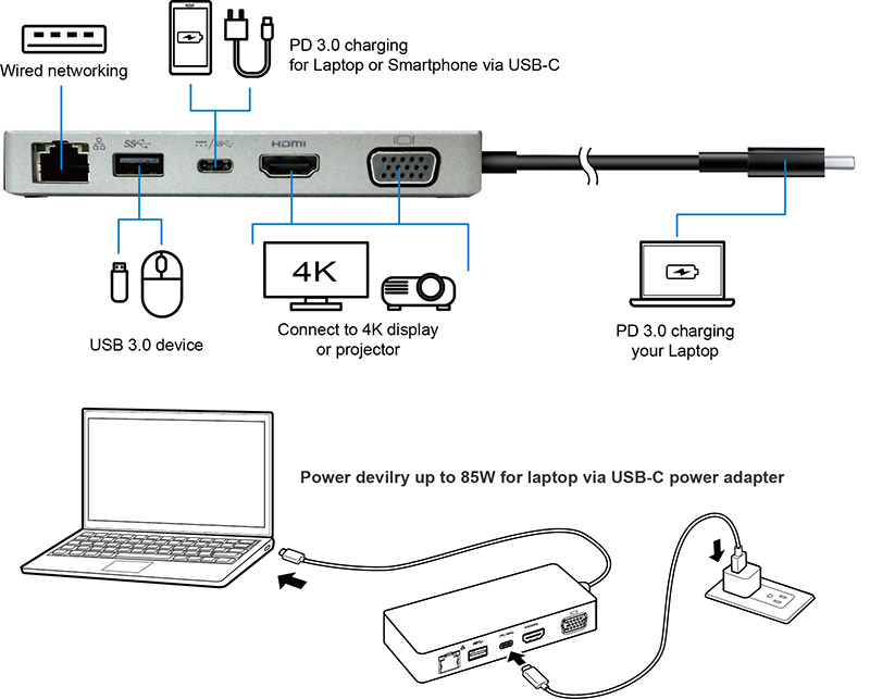 VSD5251 USB-C Travel Dock